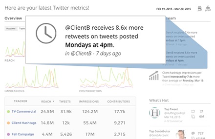 Tweet reach social media tool