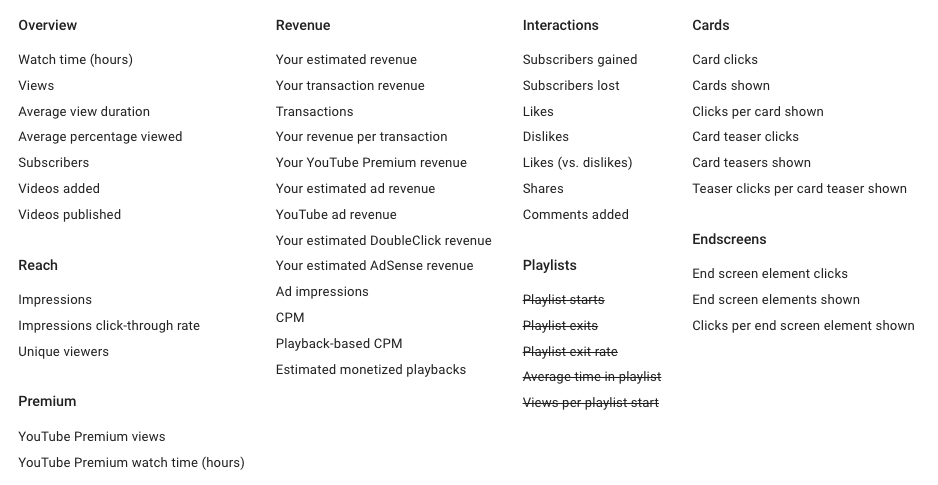 YouTube channel metrics