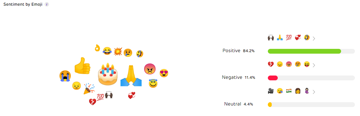 unbox social - audience sentiment analysis
