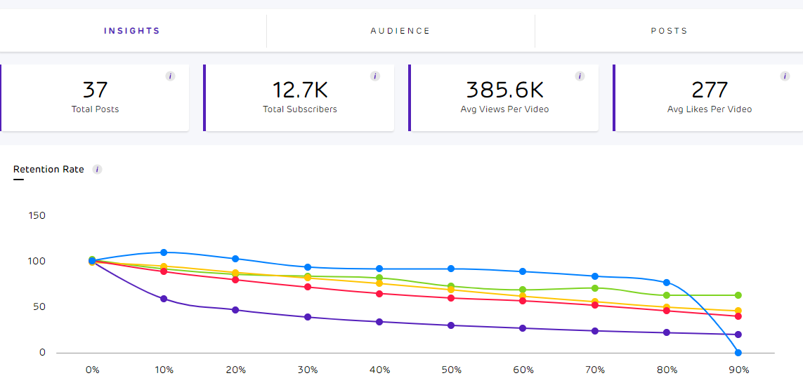 Video Marketing Statistics