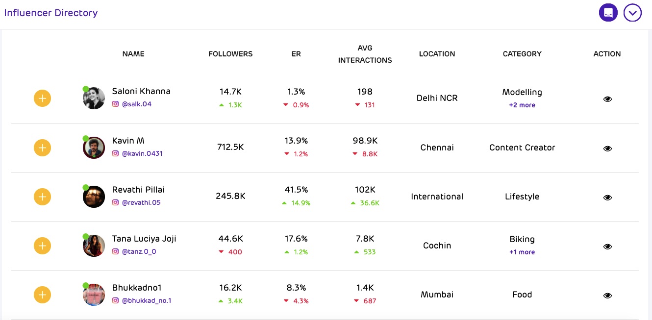 Find Instagram Influencers