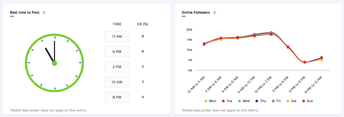 Unbox Social Instagram Analytics