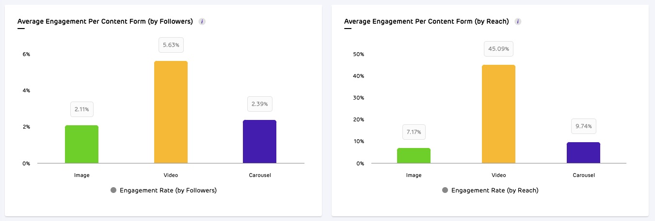 Unbox Social Instagram AnalytIcs Tool