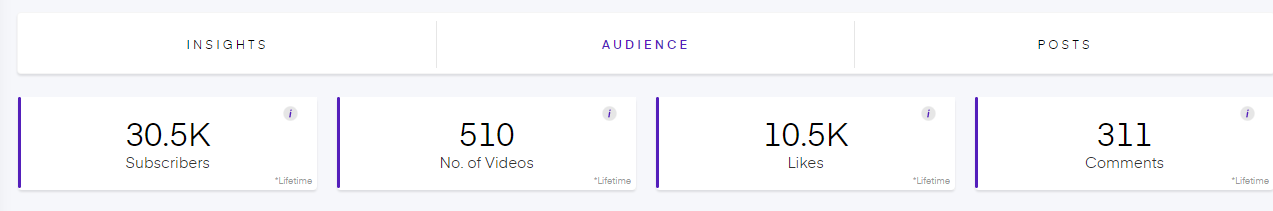 YouTube performance metrics