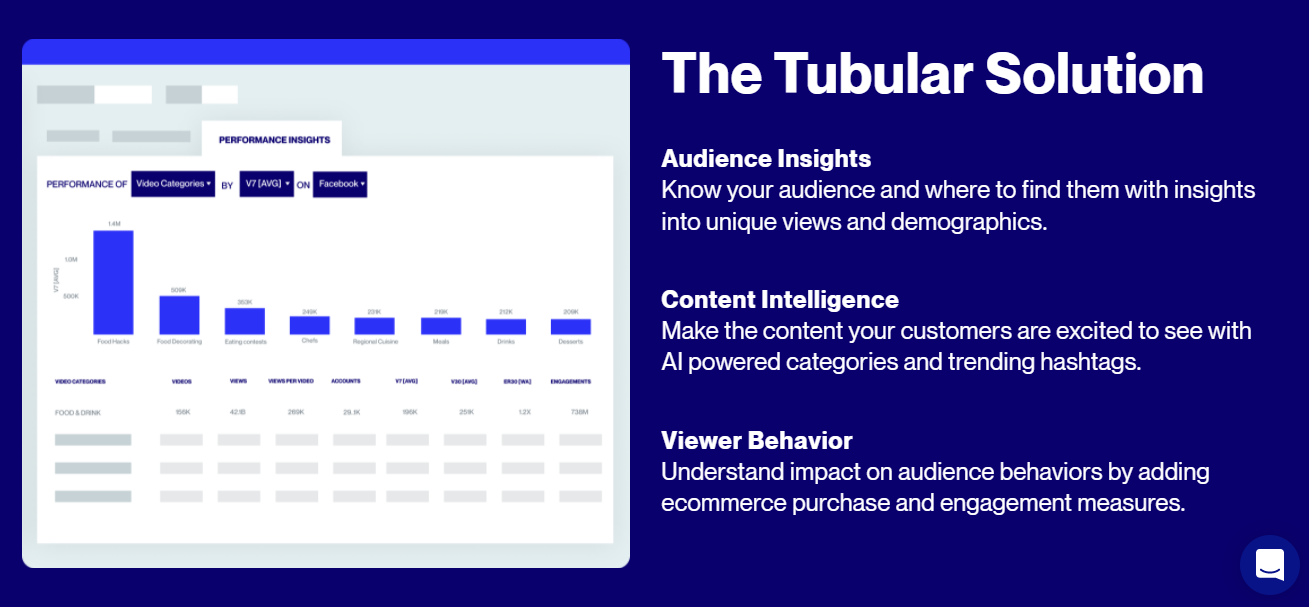 Tubular Labs