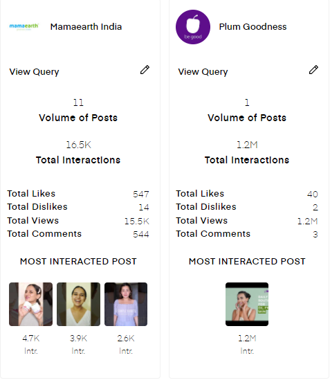 YouTube video insights