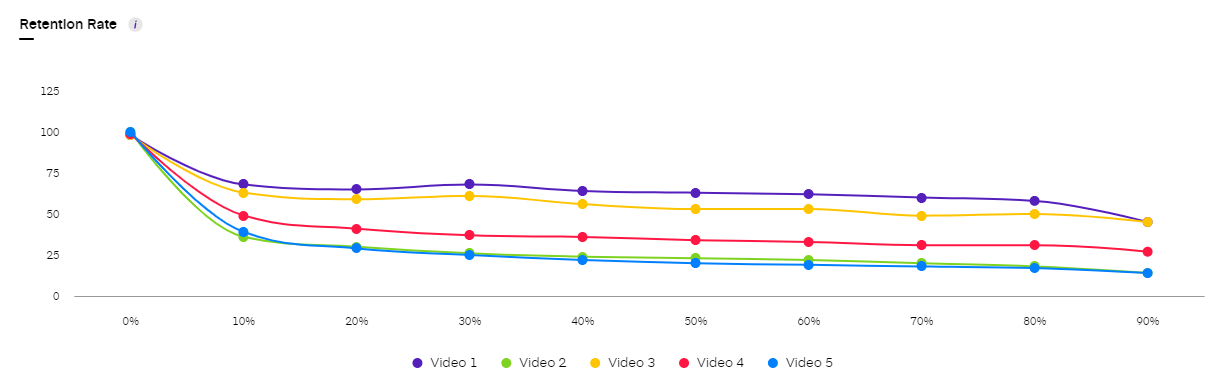 YouTube insights