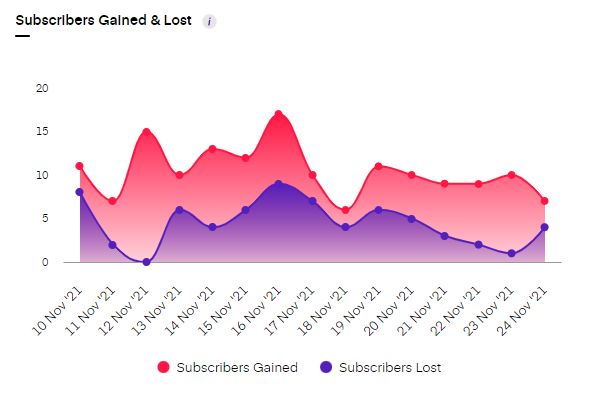 YouTube data