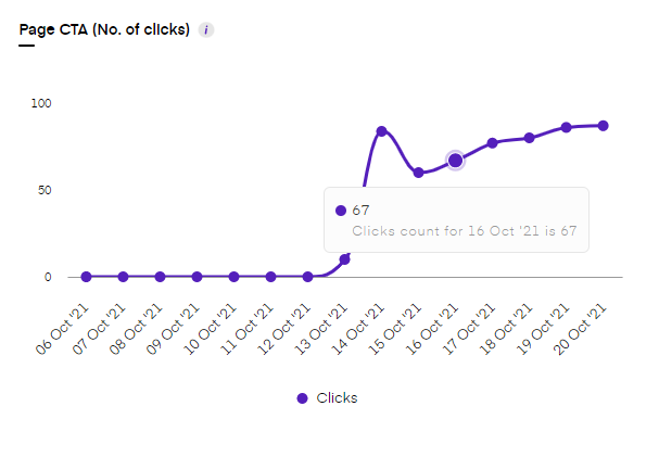 Unbox Social CTA metric