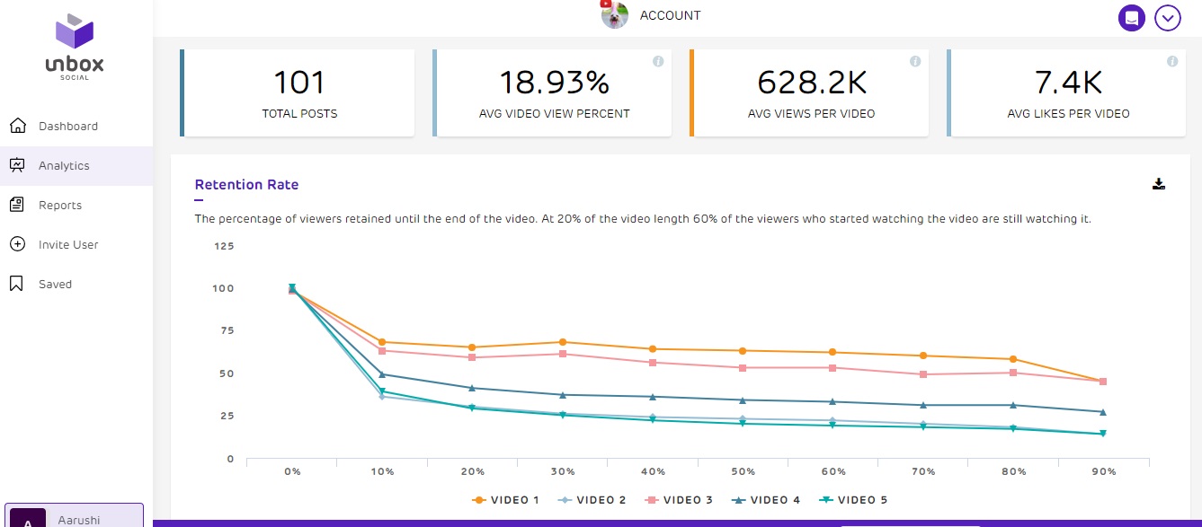 Social Media Reporting Tool