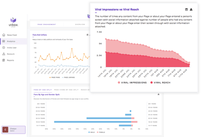 Social media analytics
