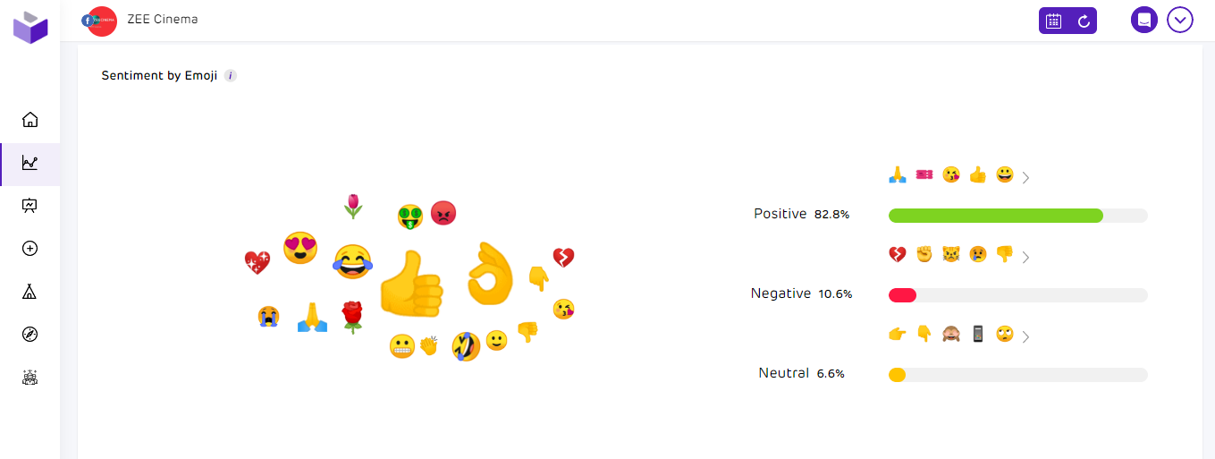 social media analytics - audience insights