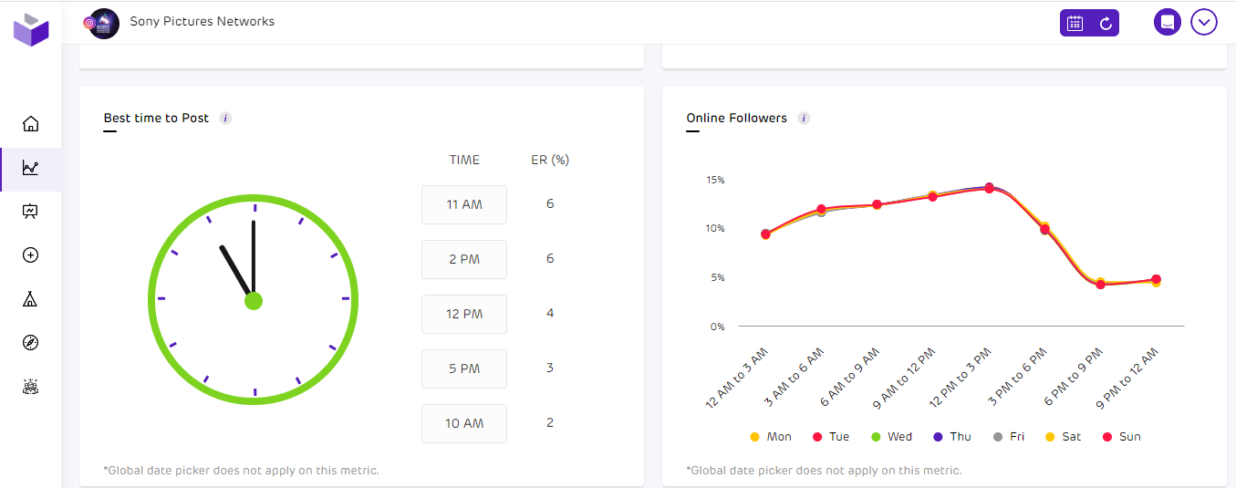 social media analytics - content performance