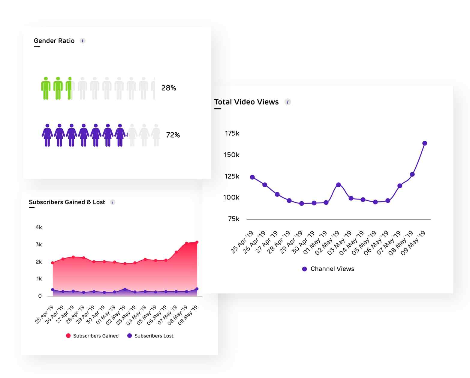 YouTube Tool for Analytics
