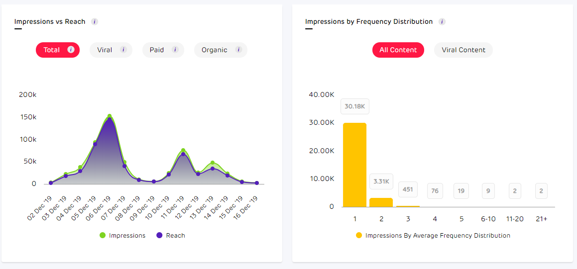 Facebook Analytics Tool for Business