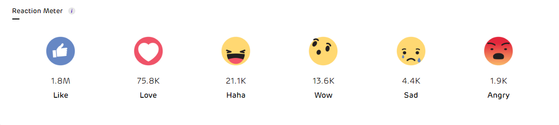 Facebook Analytics Tool Insights