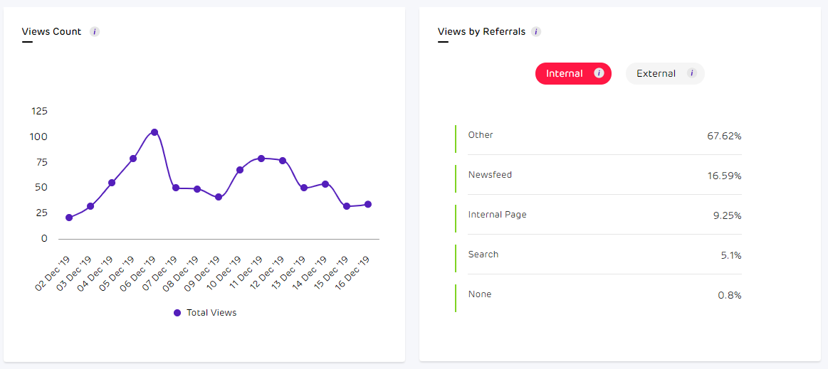 Facebook Analytics Tool