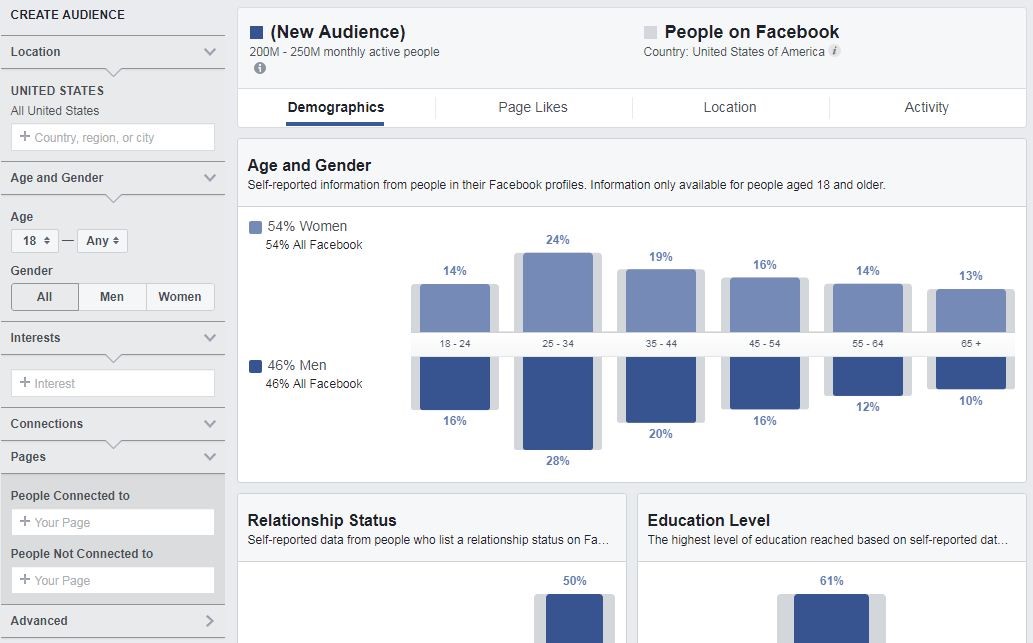 Facebook Audience Insights 2
