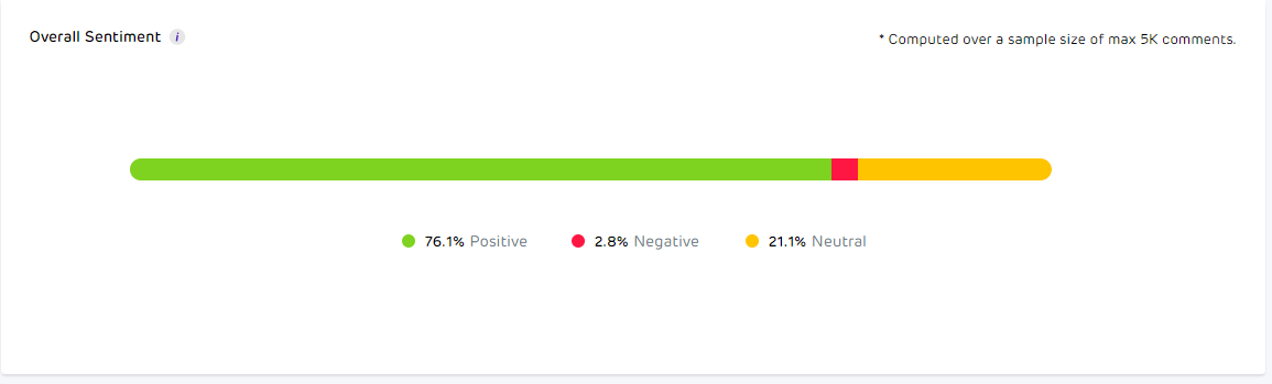 Facebook Page Sentiment