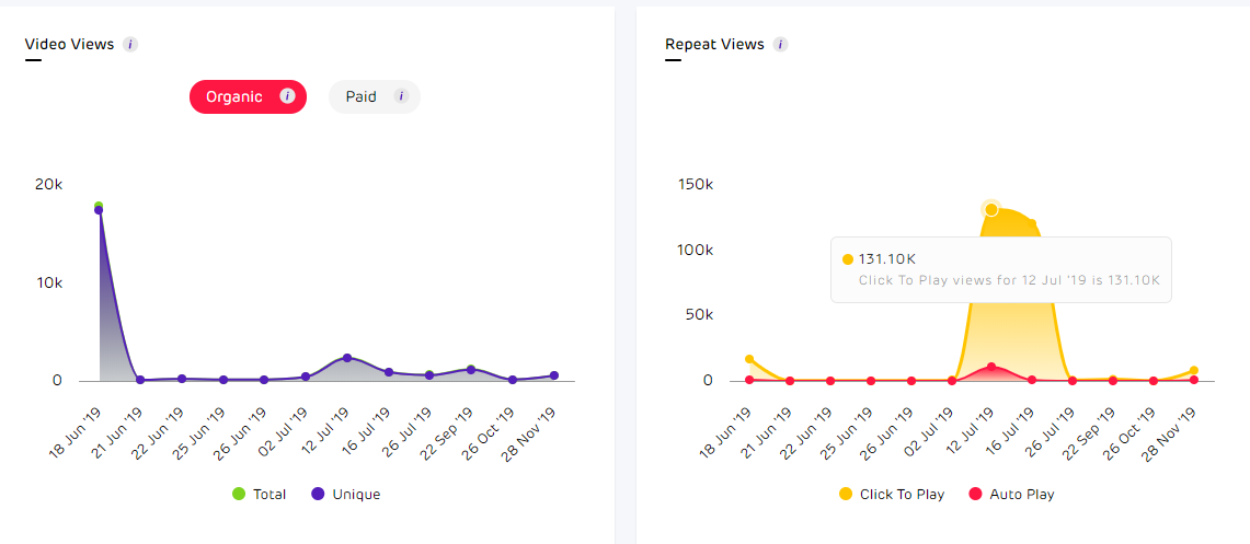 Facebook Analytics 2020