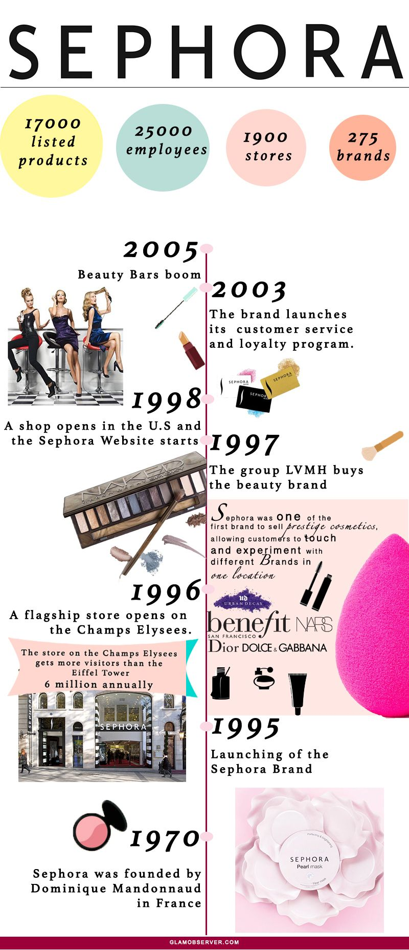 Beauty brand history infographics