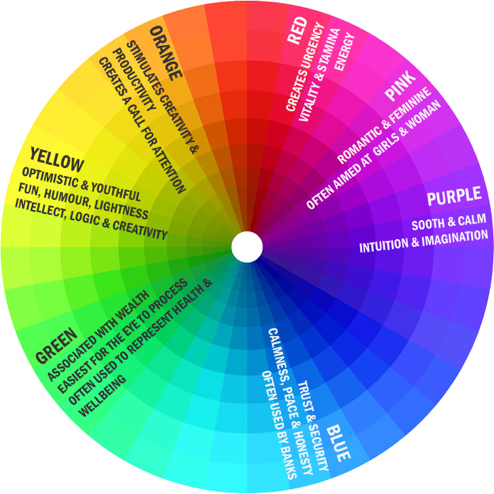 Color psychology in social media