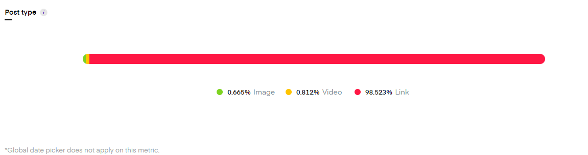 Post type Unbox Social