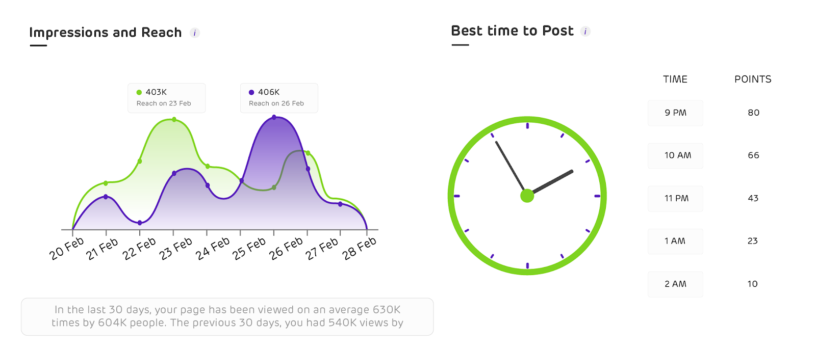 Social Media Analytics Tool