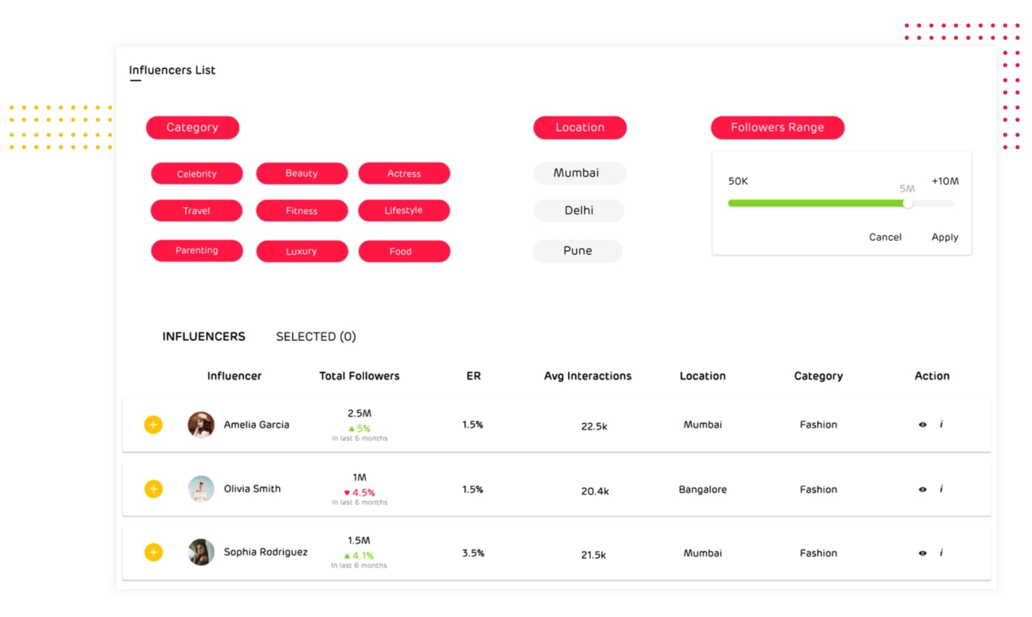 Influencer marketing platform