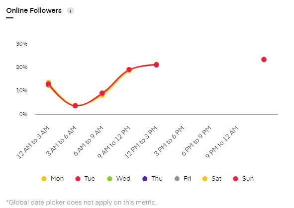social media analytics