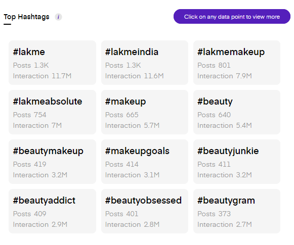 hashtag analysis