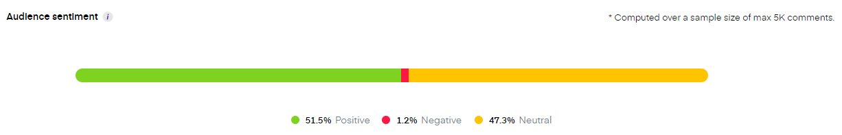 audience sentiment