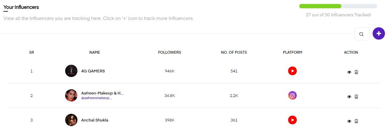 social media influencers