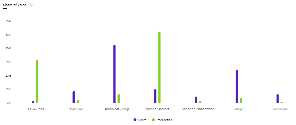 social media data