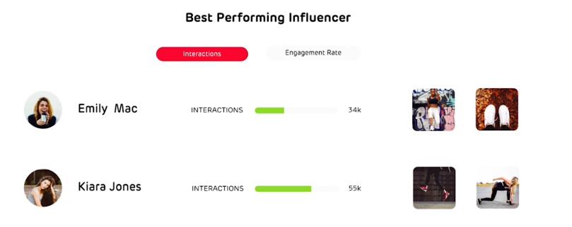 Influencer Marketing Reports