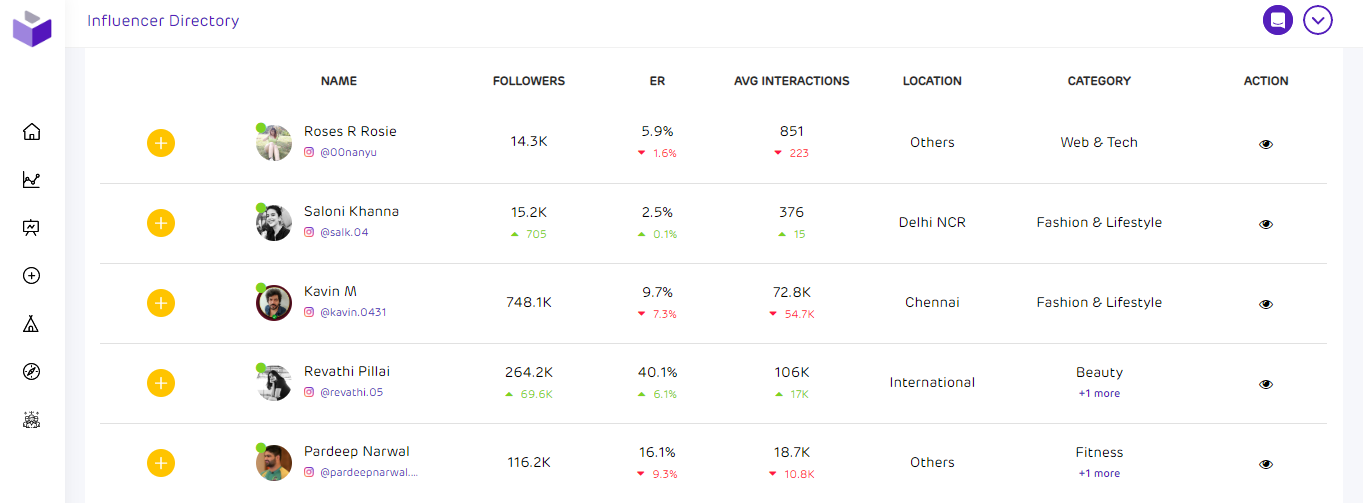 unbox social influencer marketing tool