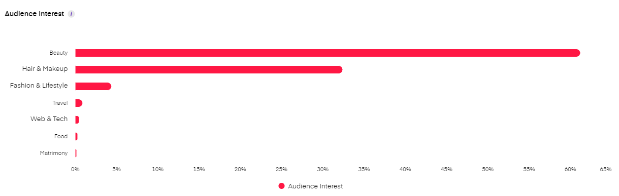 sentiment analysis