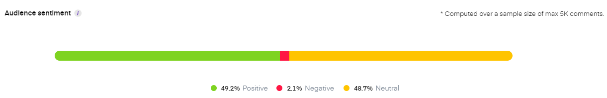 sentiment analysis unbox social