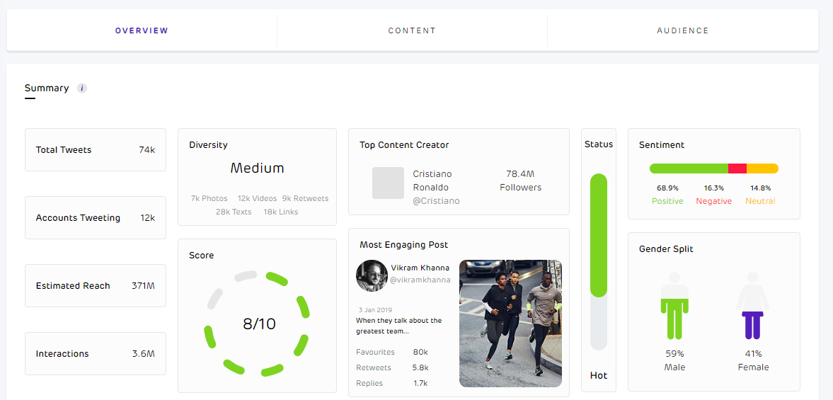 Social Media Presence - Track Conversations