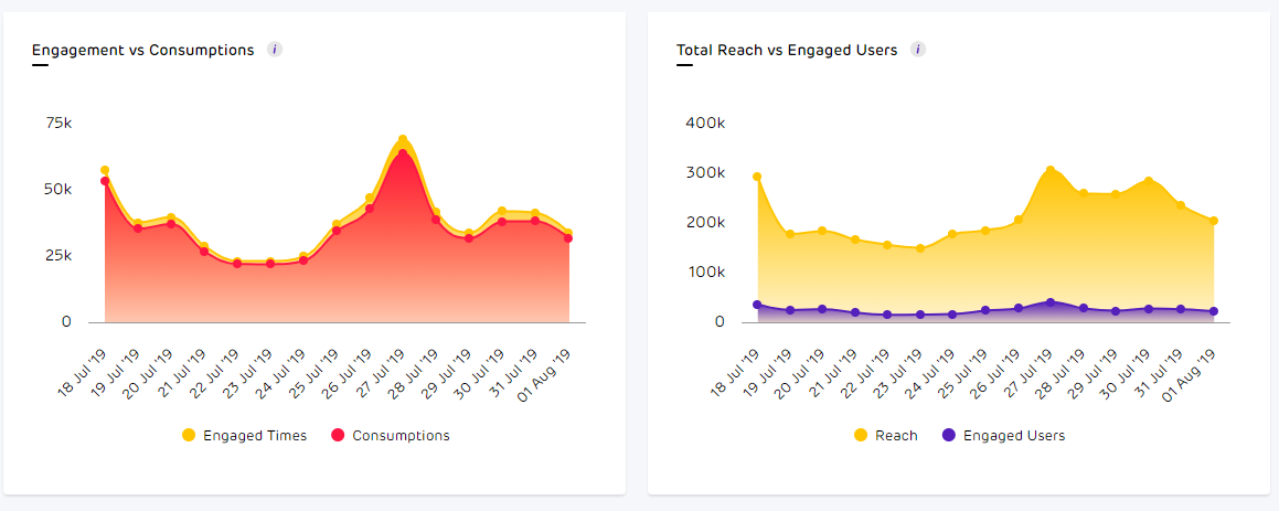 Social Media Analytics