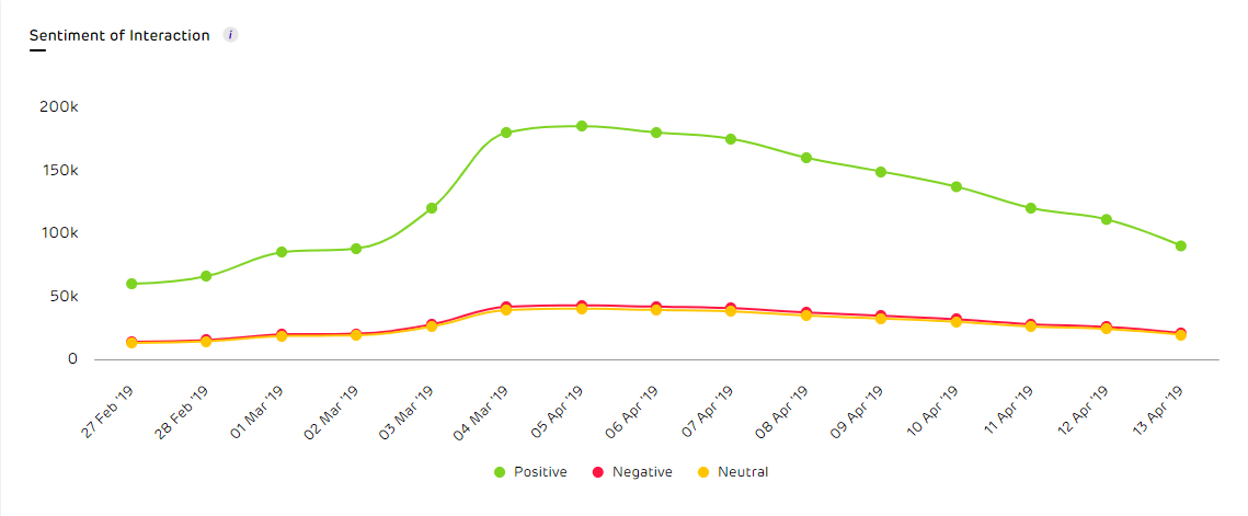 Audience Sentiment Analysis