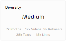Social Media Content Diversity