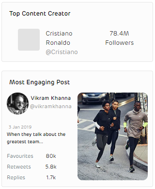 Social Media Data