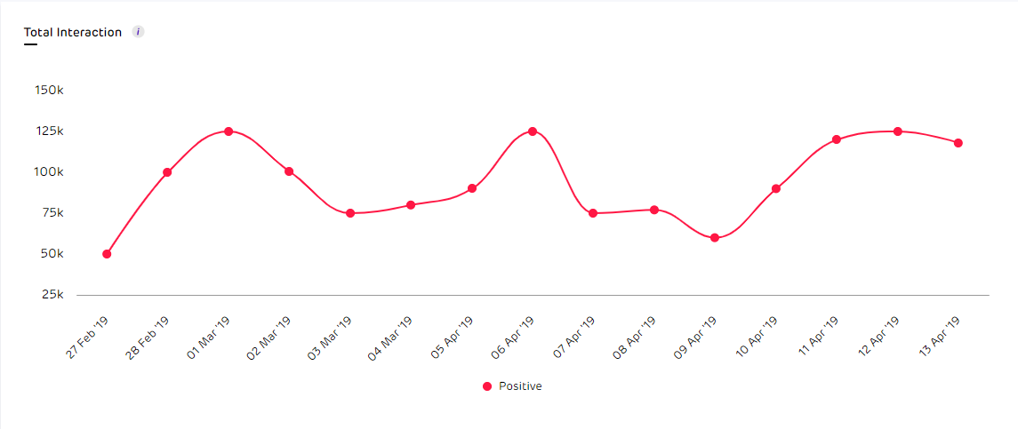 Social media listening tool