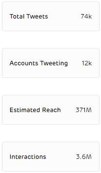 Social Media Metrics