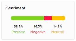 Social Media Sentiment Analysis