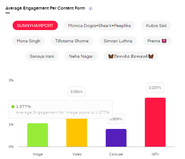 Competition tracking