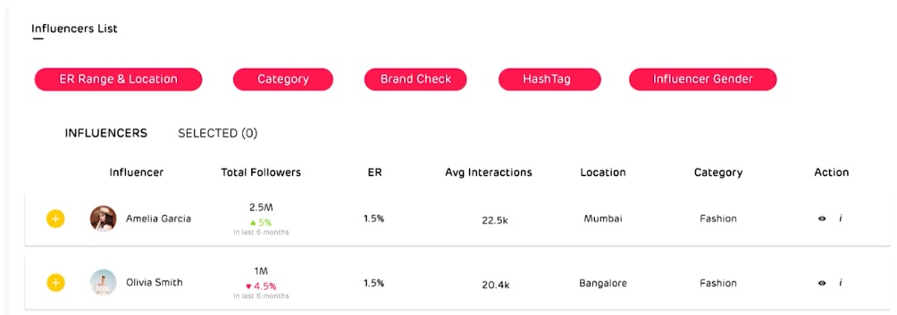 Influencer Marketing Platform