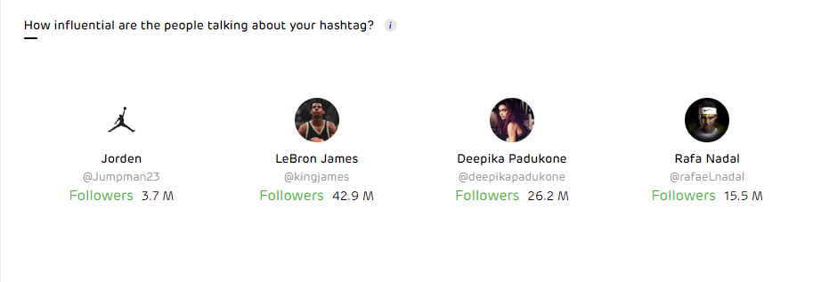 Unbox Social - Social Listening Top Influencers