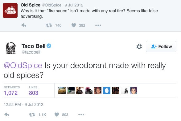 Social Media Competitors